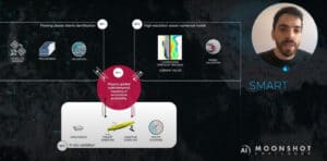 Consórcio do MIT Portugal vence competição internacional&nbsp;