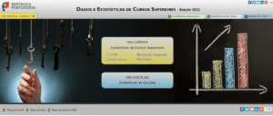 4,6% dos recém-diplomados estavam desempregados em 2021